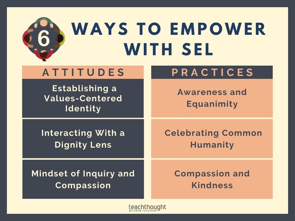 The Empowering Benefits Of Social-Emotional Learning