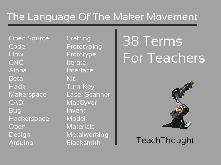 38 Maker Movement Terms And Definitions For Teachers