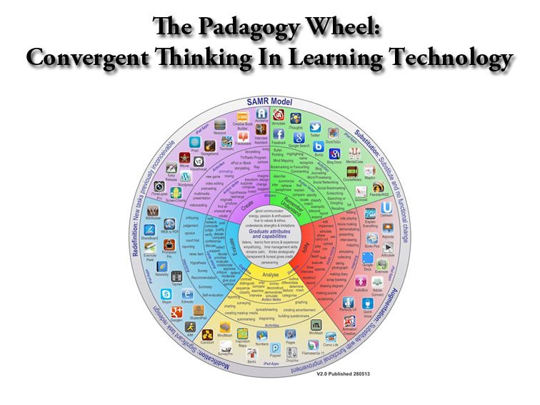 The Big Picture Of Education Technology: The Padagogy Wheel
