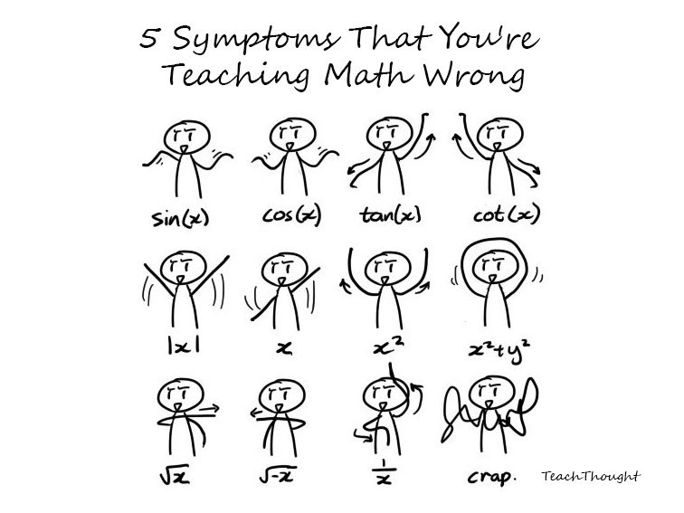 5 Symptoms That You’re Teaching Math Wrong