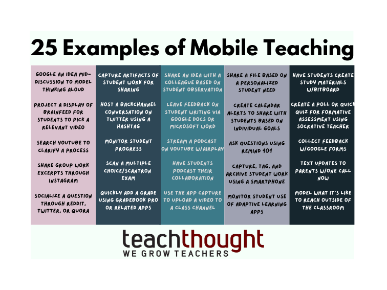 25 Examples Of Mobile Teaching