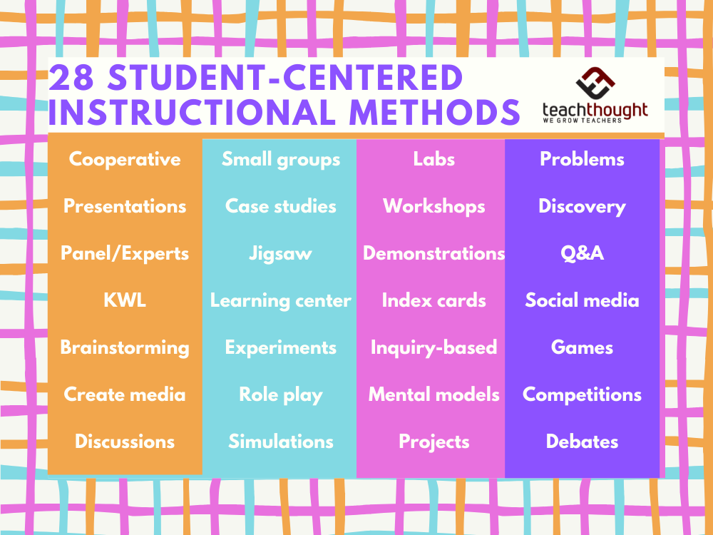 28 Student-Centered Instructional Strategies