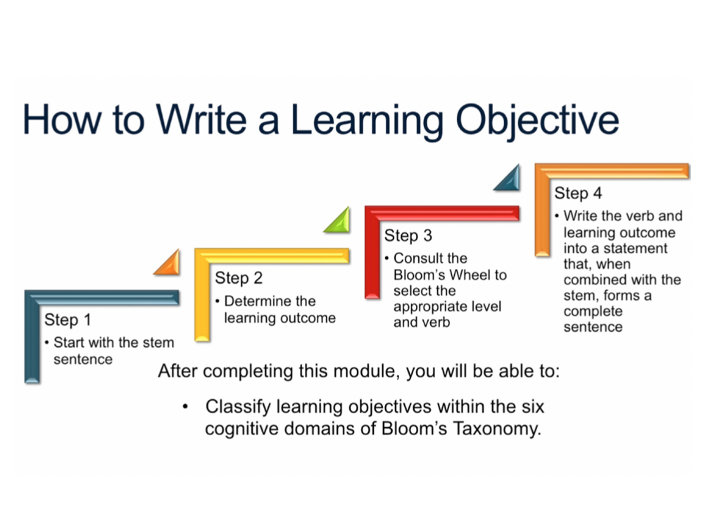 How To Write Lesson Objectives Using Bloom’s Taxonomy