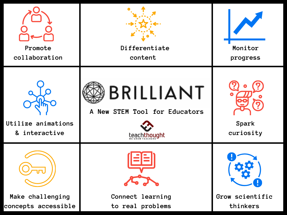 Brilliant Is A Wonderfully Simple STEM Online Learning Platform