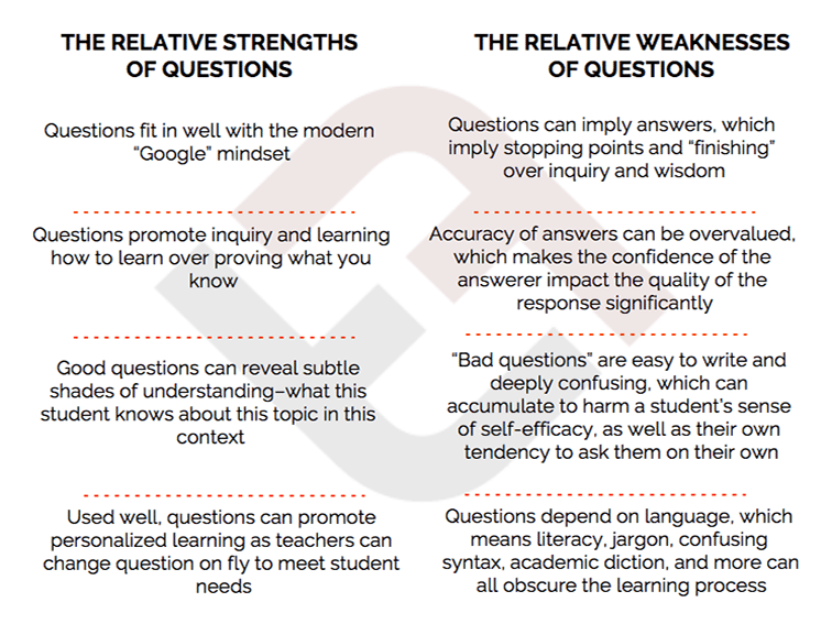An Updated Guide To Questioning In The Classroom