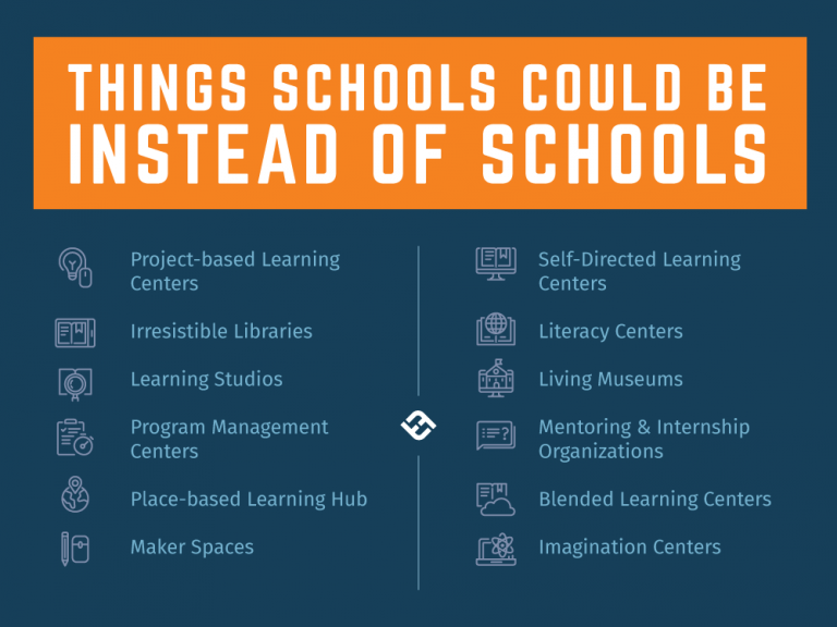 12 Things Schools Could Be Instead Of Schools