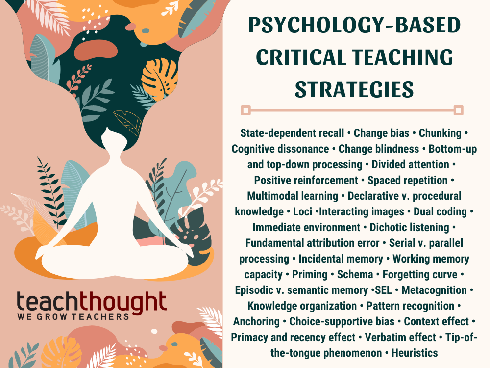 35 Psychology-Based Critical Thinking Strategies