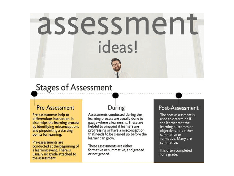 34 Strategies For The Stages Of Assessment: Before, During & After