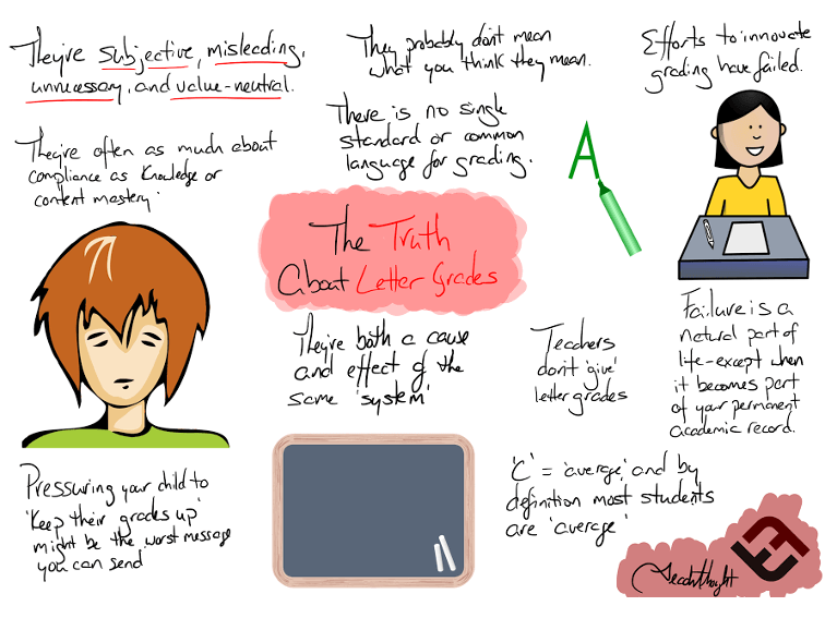 Dear Parents: Here’s What You Should Know About Letter Grades